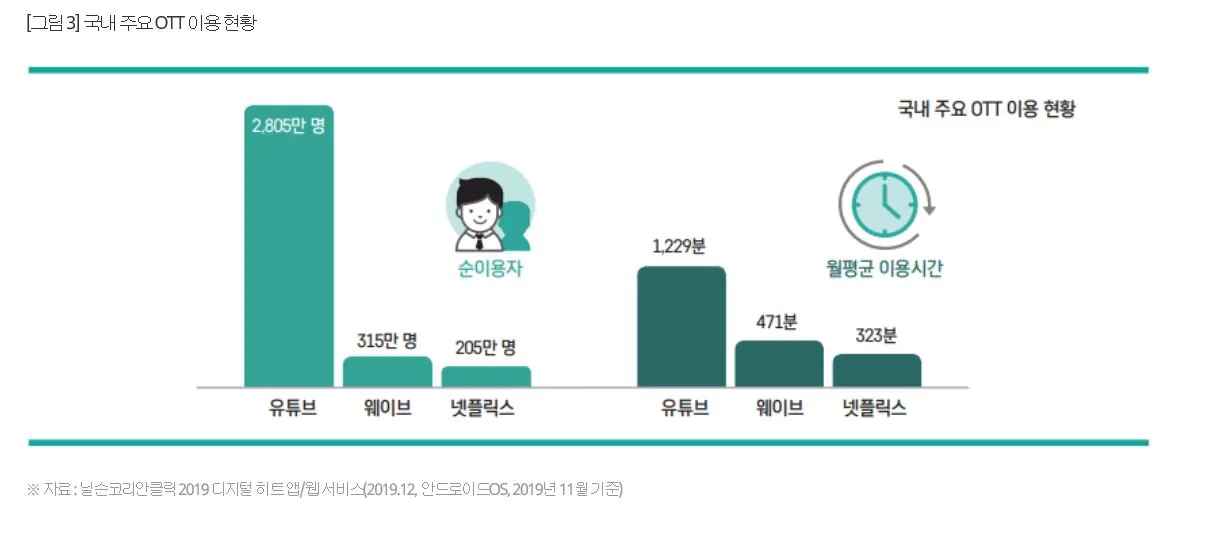 최근 OTT 시장동향2.JPG