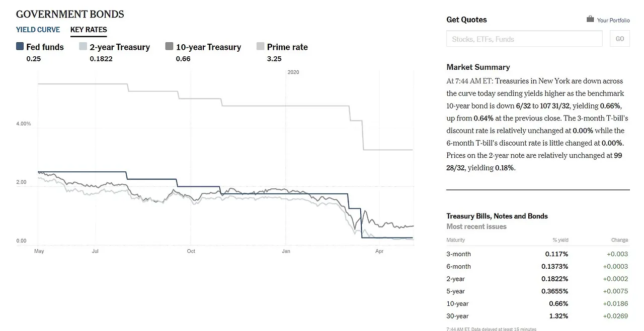 market 3- Government bond.JPG