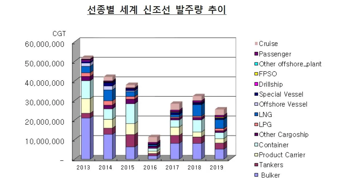 신조선 발주량.JPG
