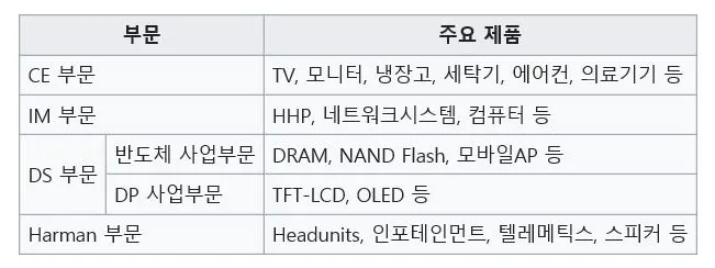 삼성전자.- 사업 부문.JPG