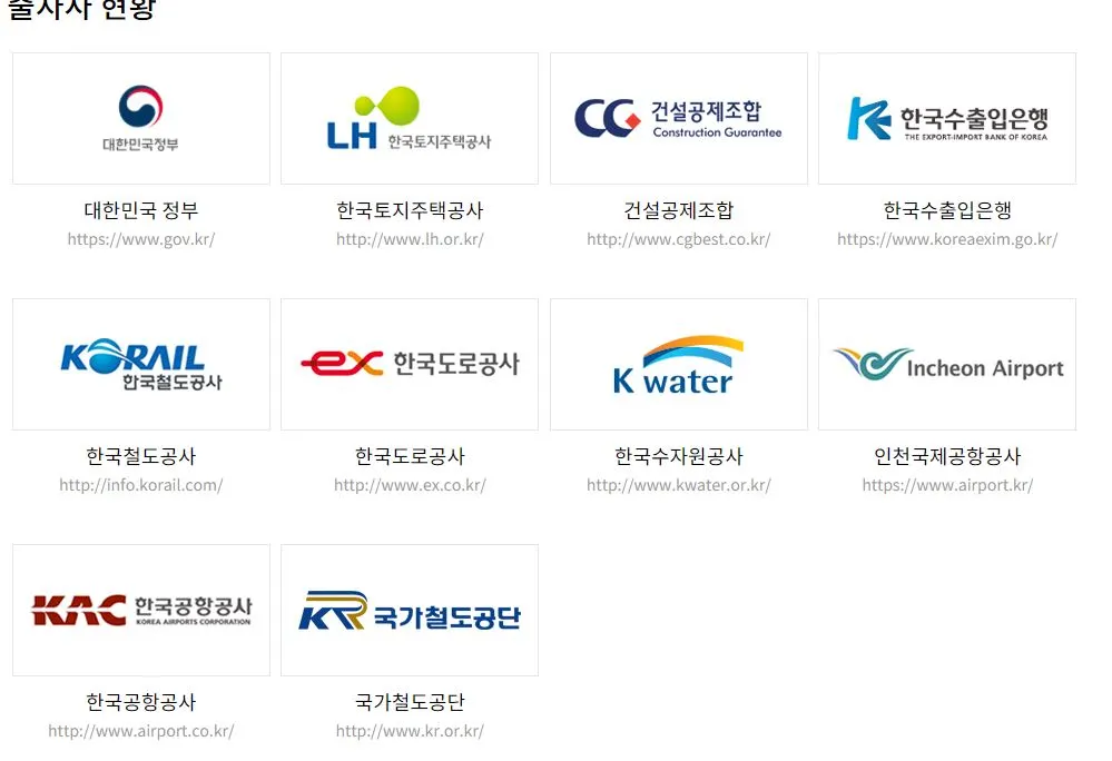 KIND 출자사 현황.JPG