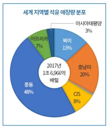 석류 매장량분포.JPG