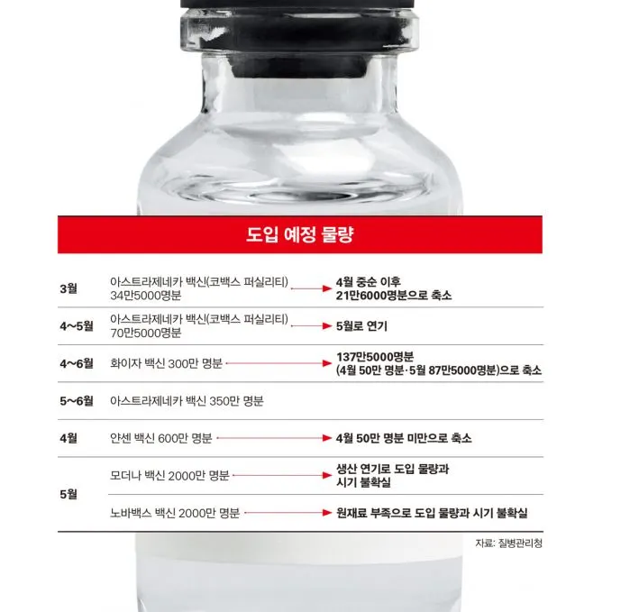 ocvid -19-도입 예정 물량.JPG