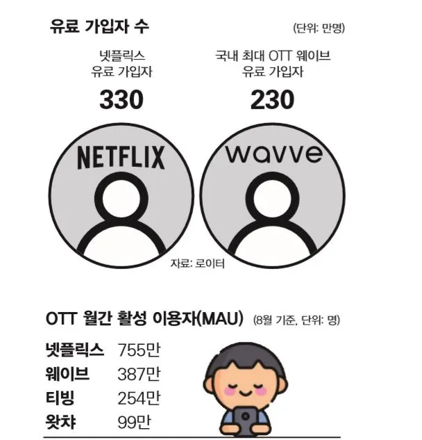 OTT 유료가입자수.JPG