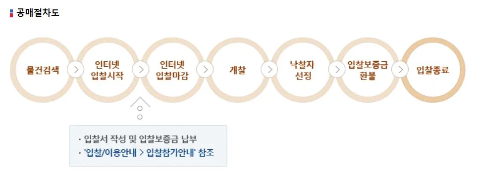 공매 절차도.JPG