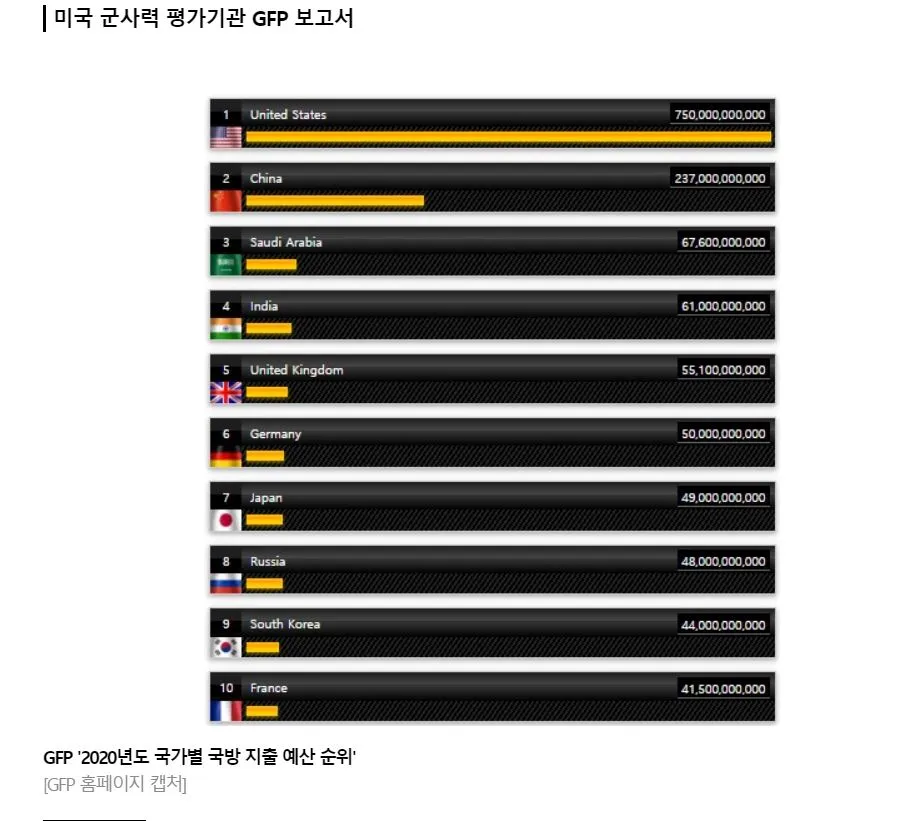전세계 국방예산 1.JPG
