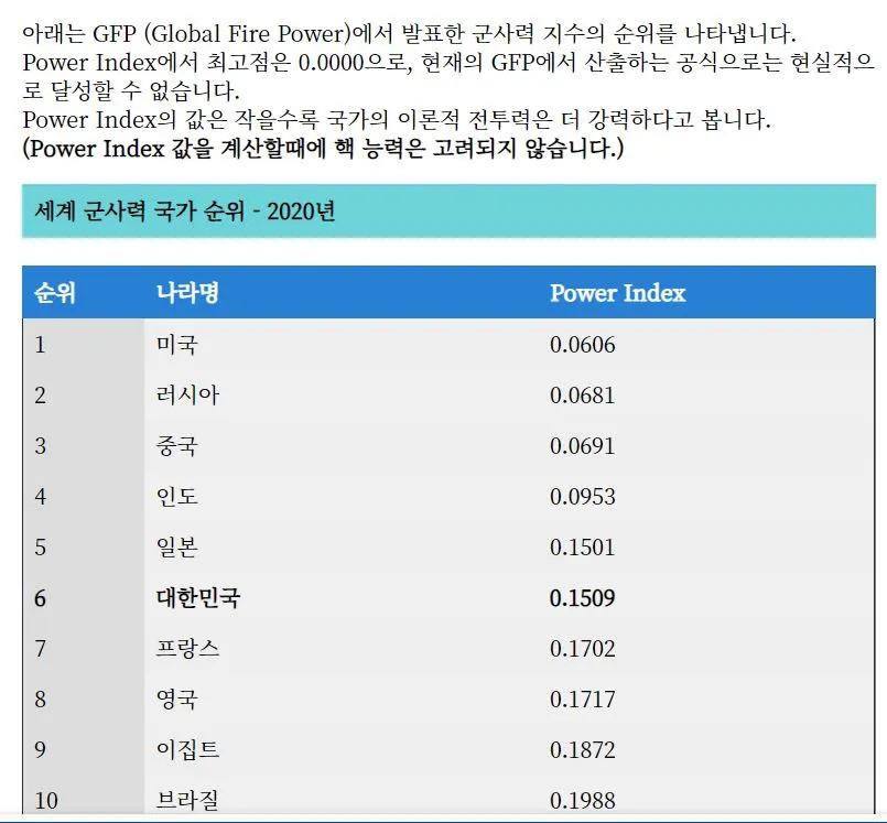 캡처.JPG  러시아 군사력.JPG