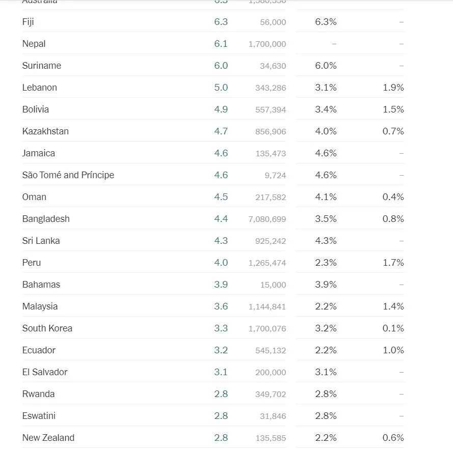 Vaccine -2 by country2.JPG