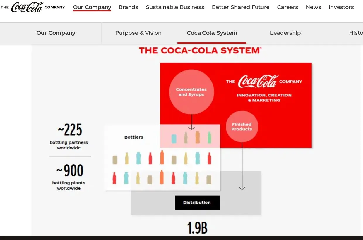 브랜드 의 비밀- 코카콜라- 시스템.JPG