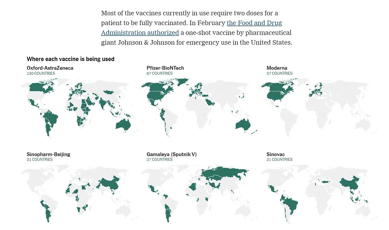 Vaccine -3 each country.JPG