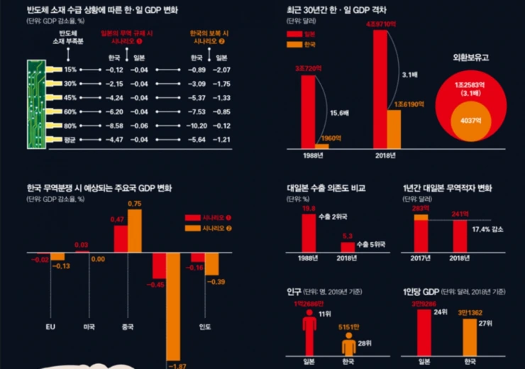 %EB%B0%98%EB%8F%84%EC%B2%B4.PNG?type=w740