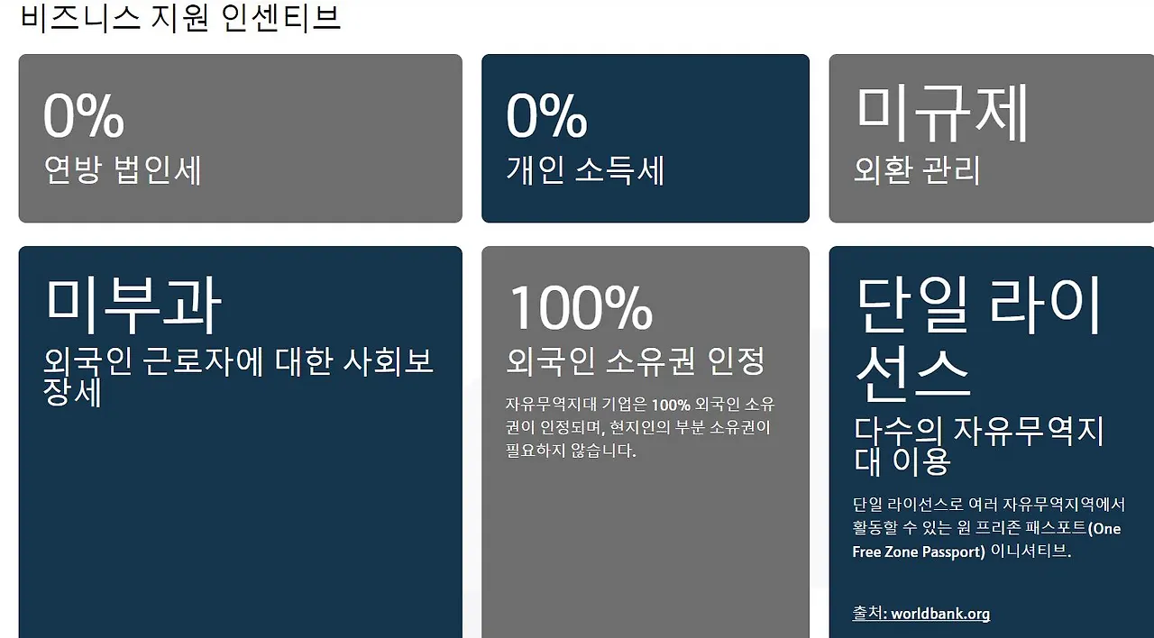 캡처.JPG- 두바이.- 비지니스.JPG