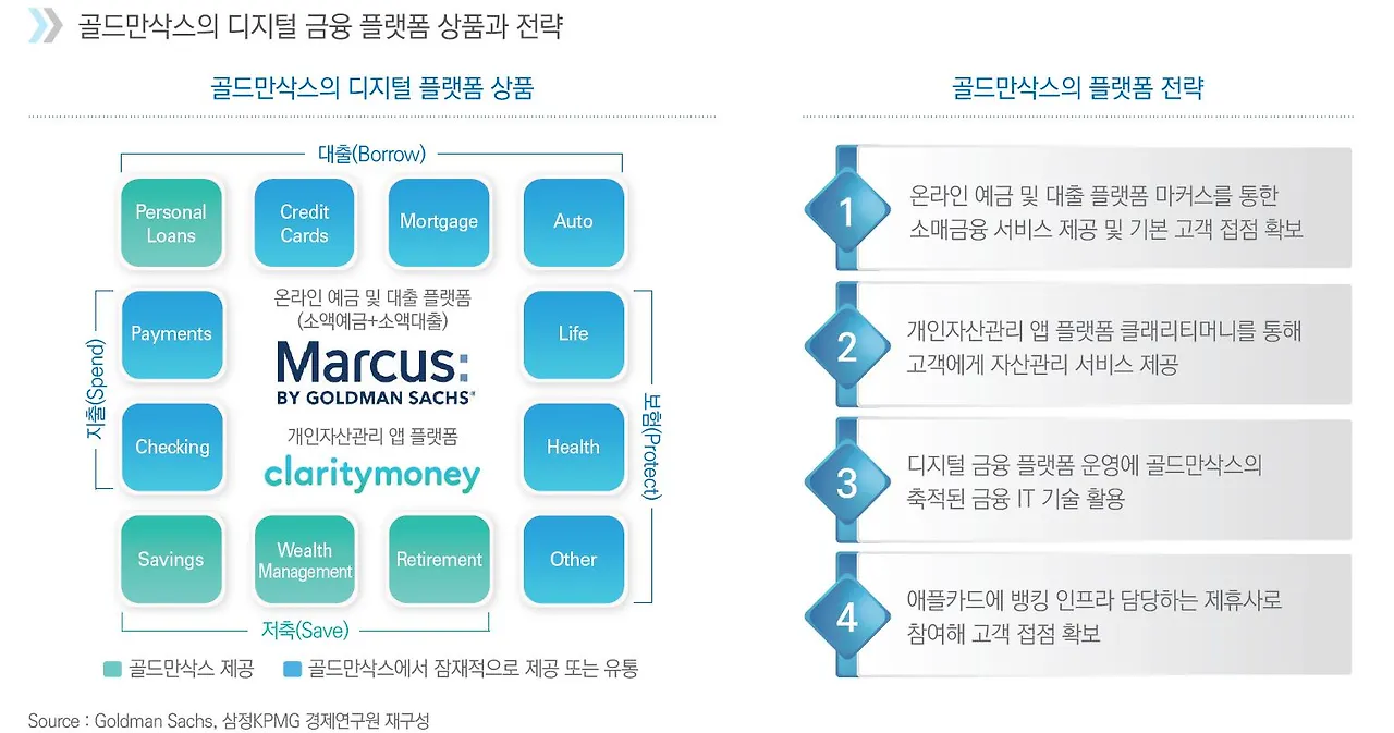 금융 플랫폼 전략 골드만삭스.JPG