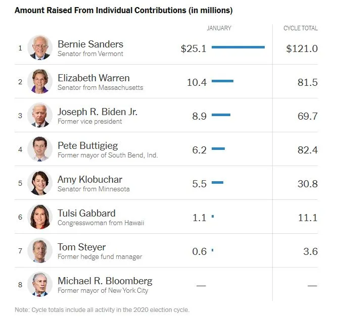 NYT2020 4 money1.JPG