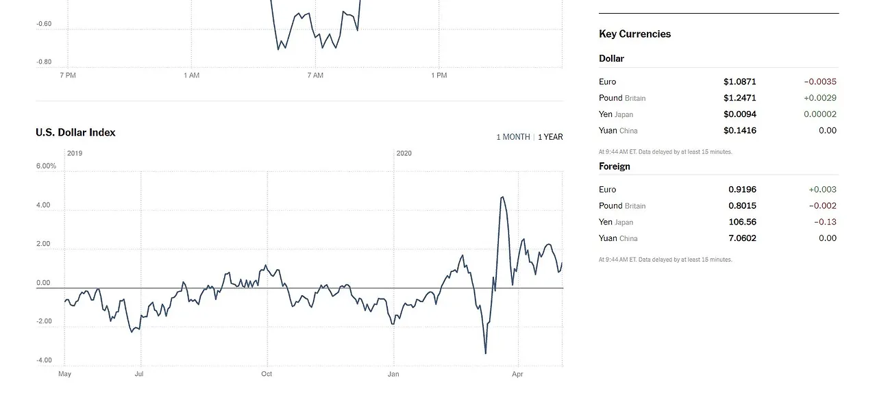 market 2  us doller index.JPG
