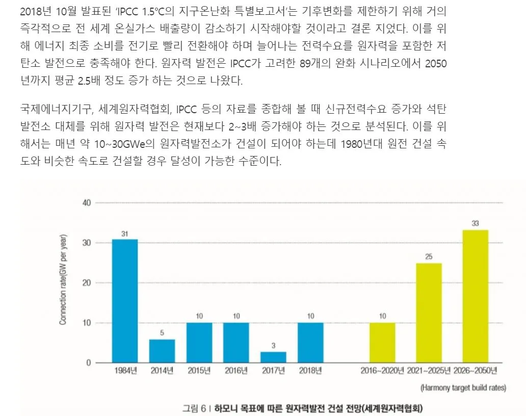 전탄소 목표치.JPG