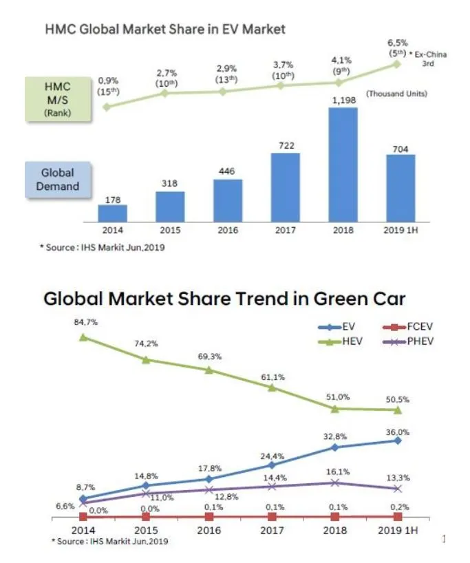HMC 마켓 쉐어.JPG