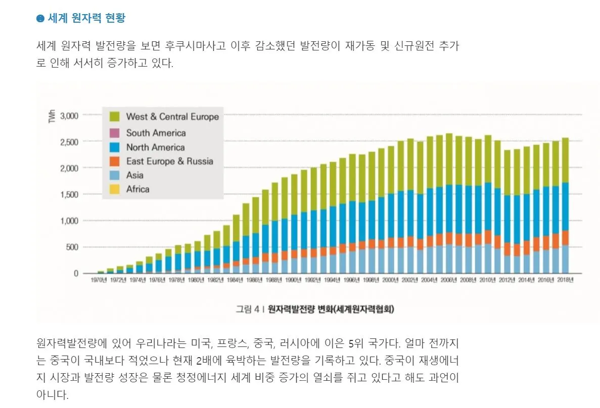 세계 원자력 현황.JPG