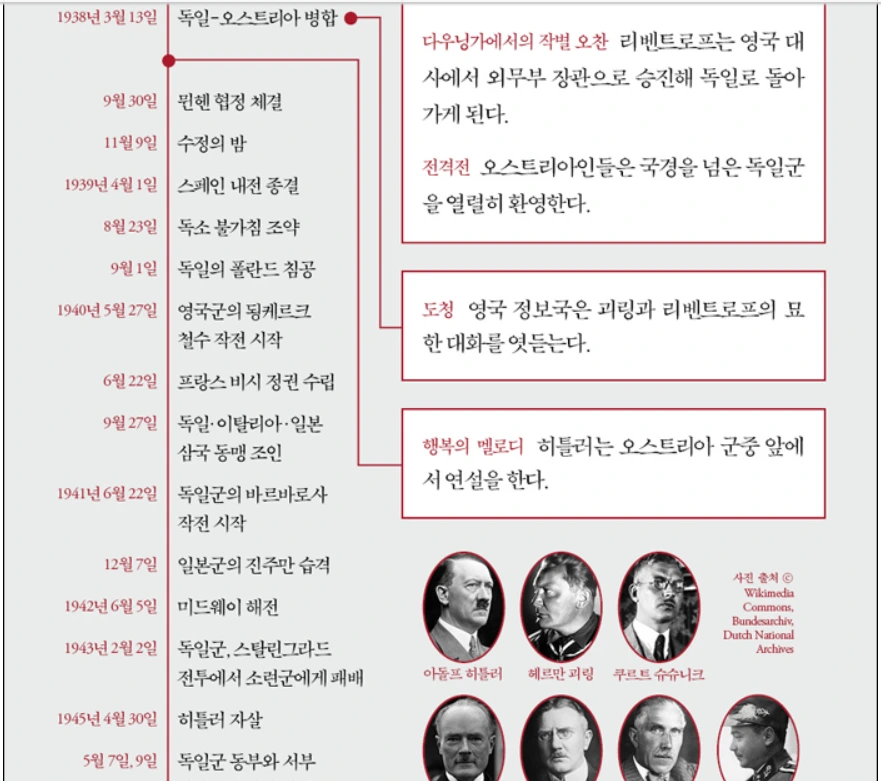 2차 대전 연보 1.PNG