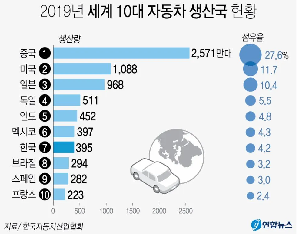 2020년 1월 전세계 투자 자동차2.JPG