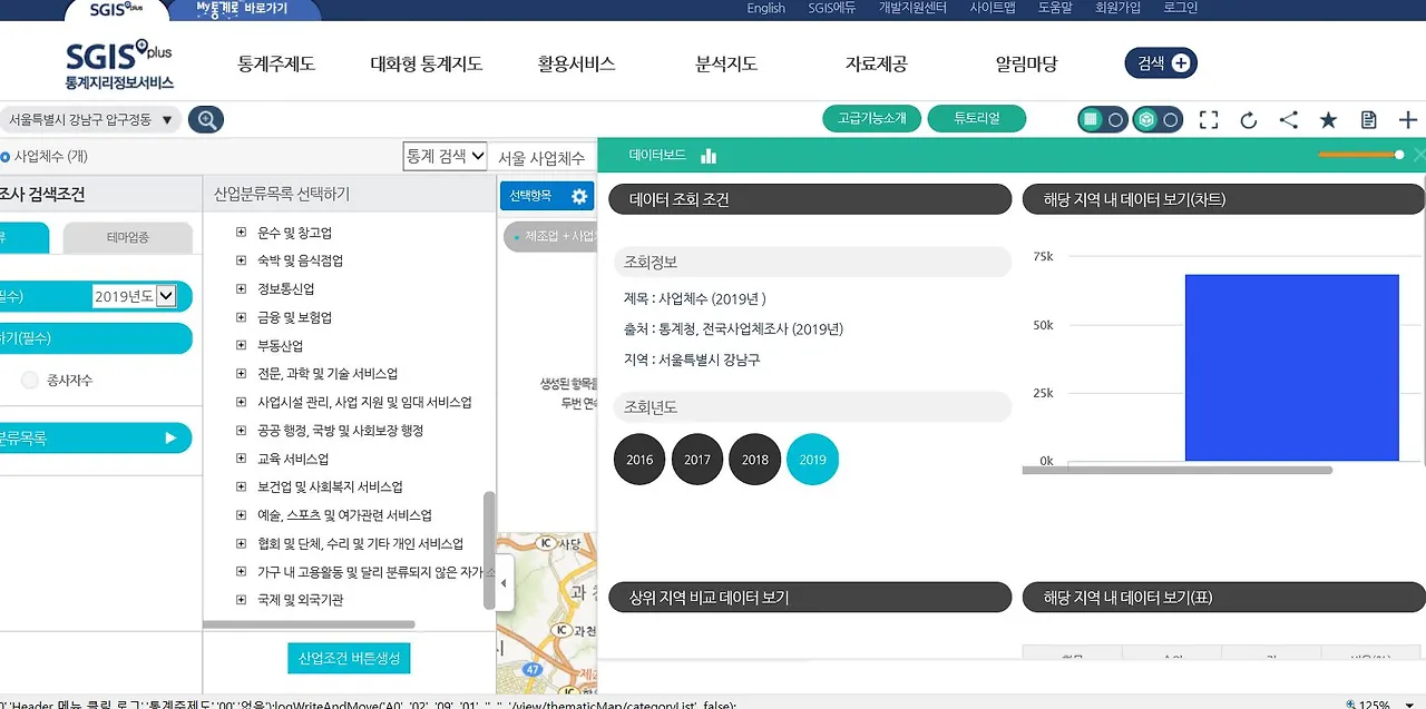 캡처.JPG-서울 사업체수.JPG