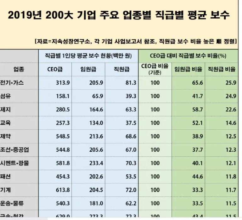 한국 CEO 연봉 순위.JPG