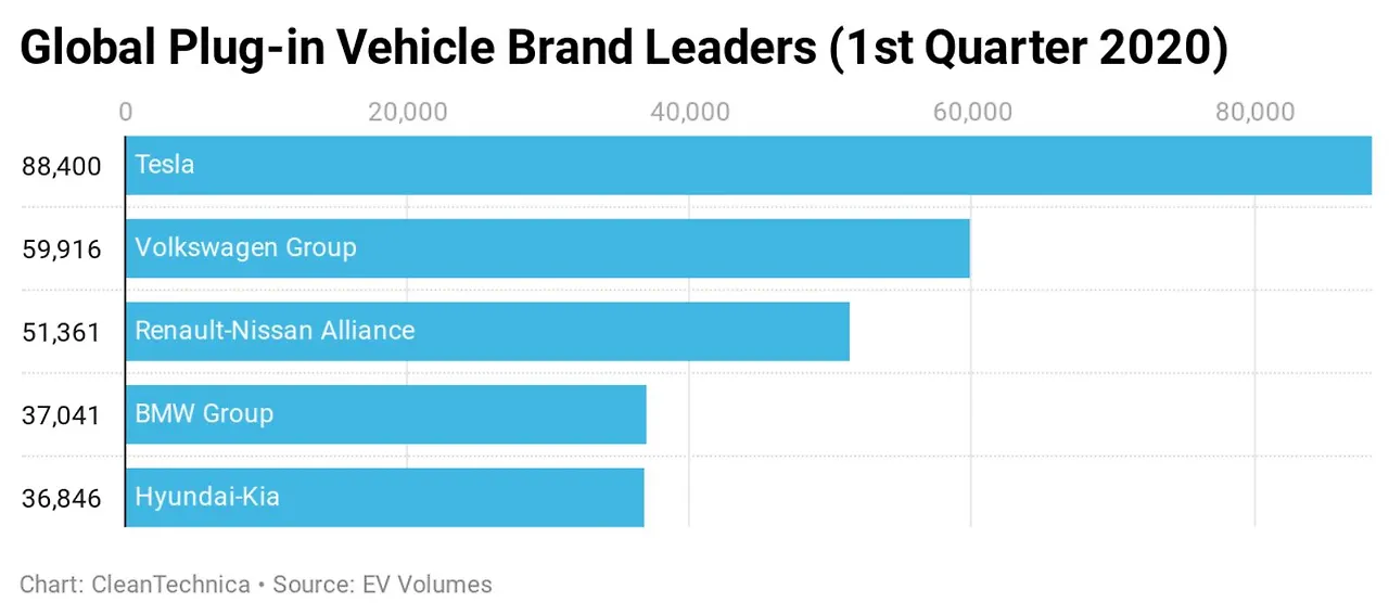 Global Plug in Vehicle market.JPG