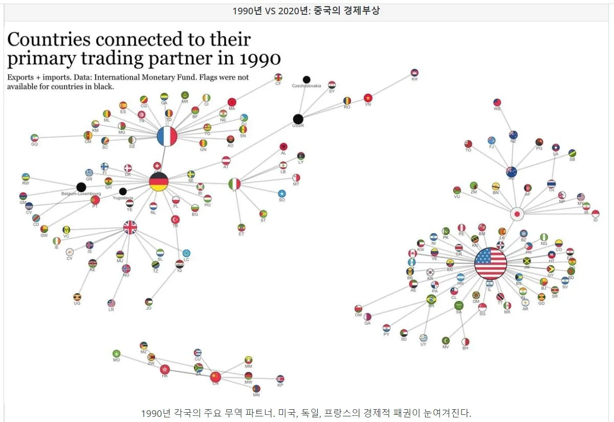 1990년대 세계무역 파트너.JPG