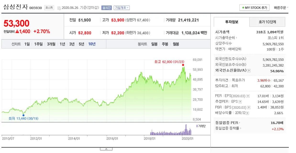 삼성전자 주가.JPG