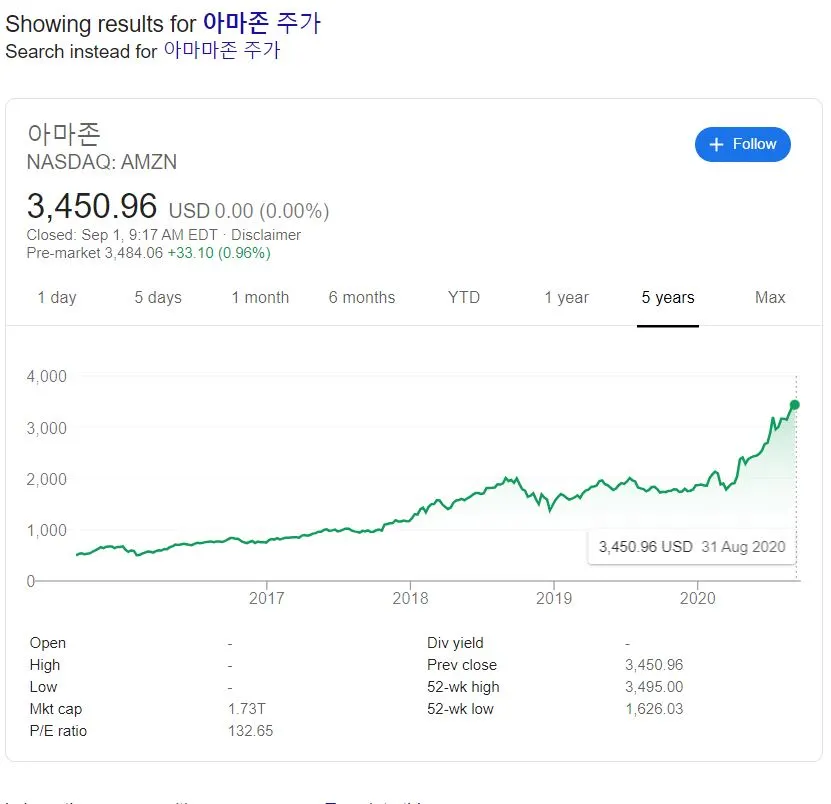 아마존 주가.JPG