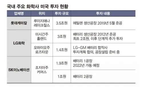 캡처.JPG-미국 투자회사.JPG