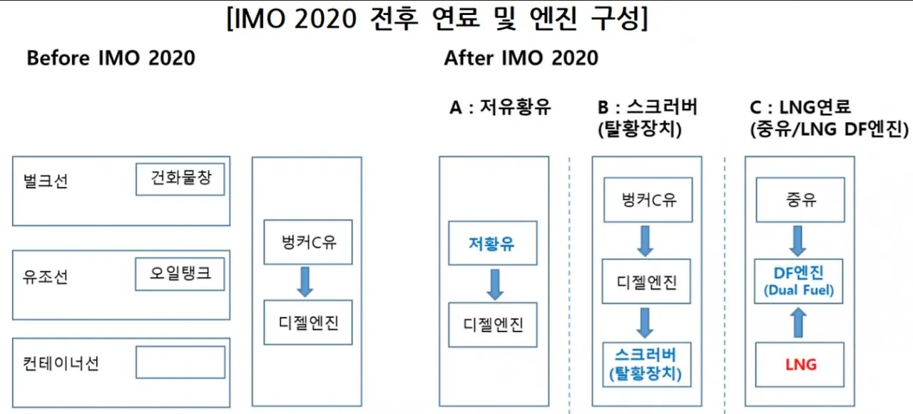 연료 및 엔진 구조 변화.JPG