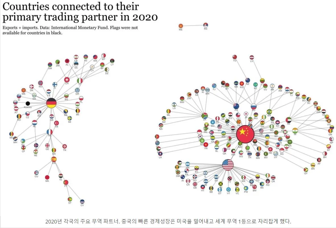 202 년대 세계무역 파트너.JPG
