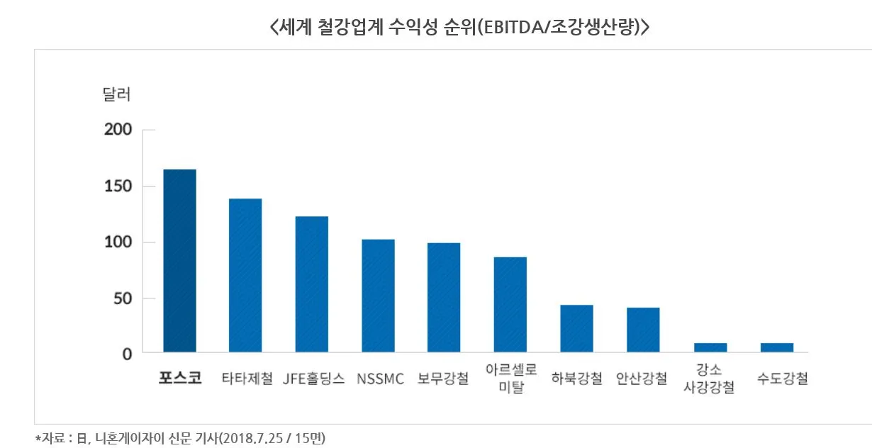 철강 -세계 순위.JPG