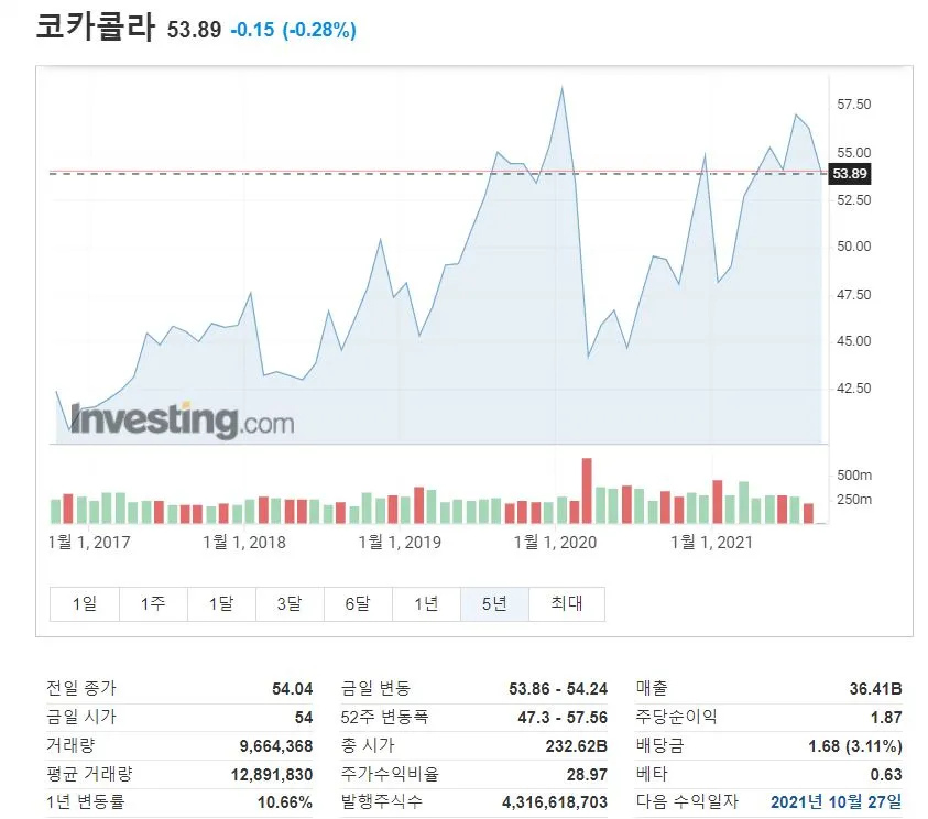 브랜드 의 비밀- 코카콜라- 주식.JPG