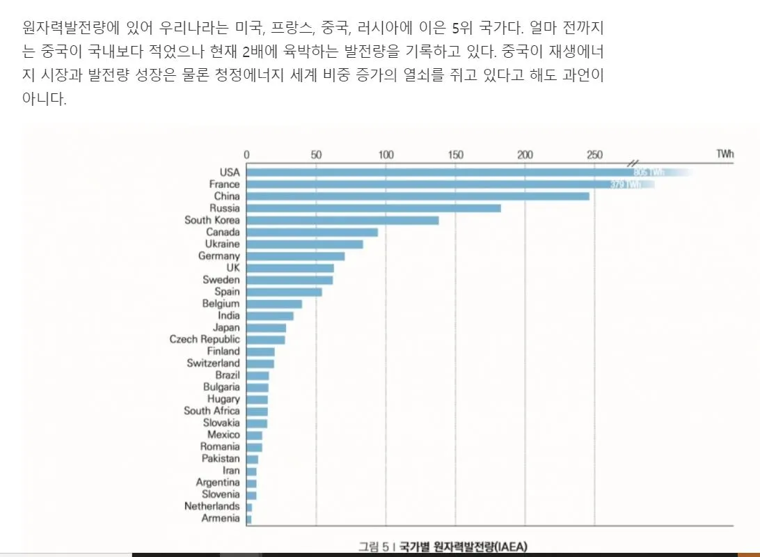 세계 원자력 발전량.JPG
