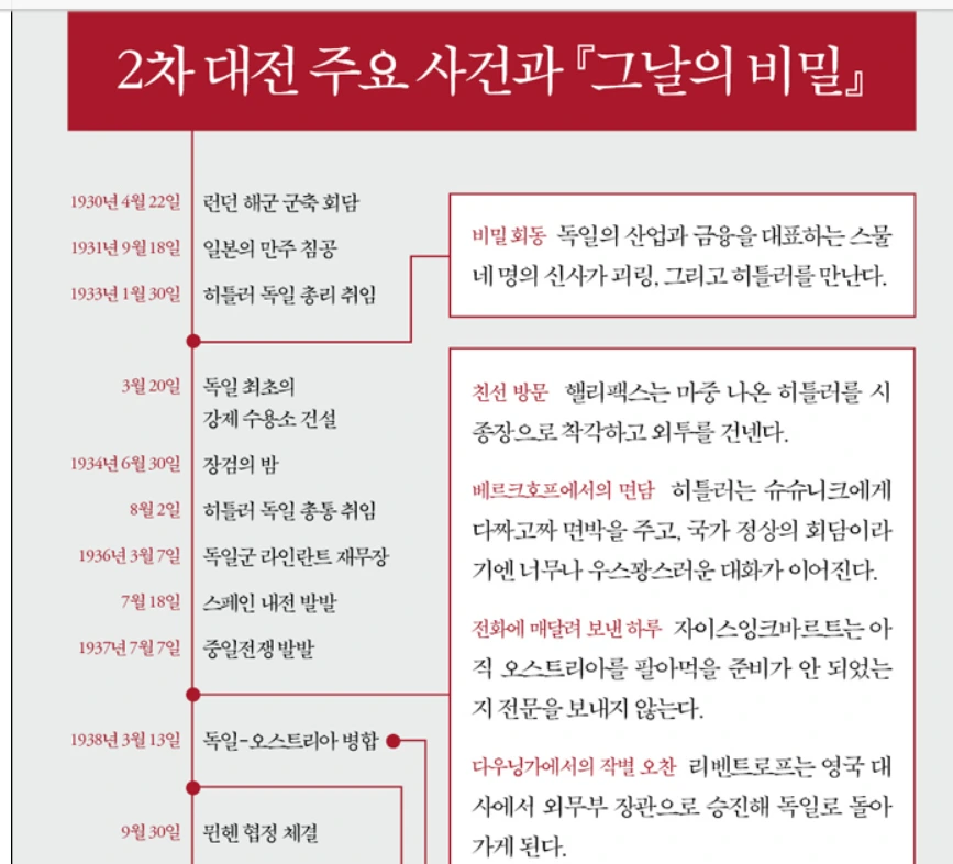 2차 대전 연보.PNG