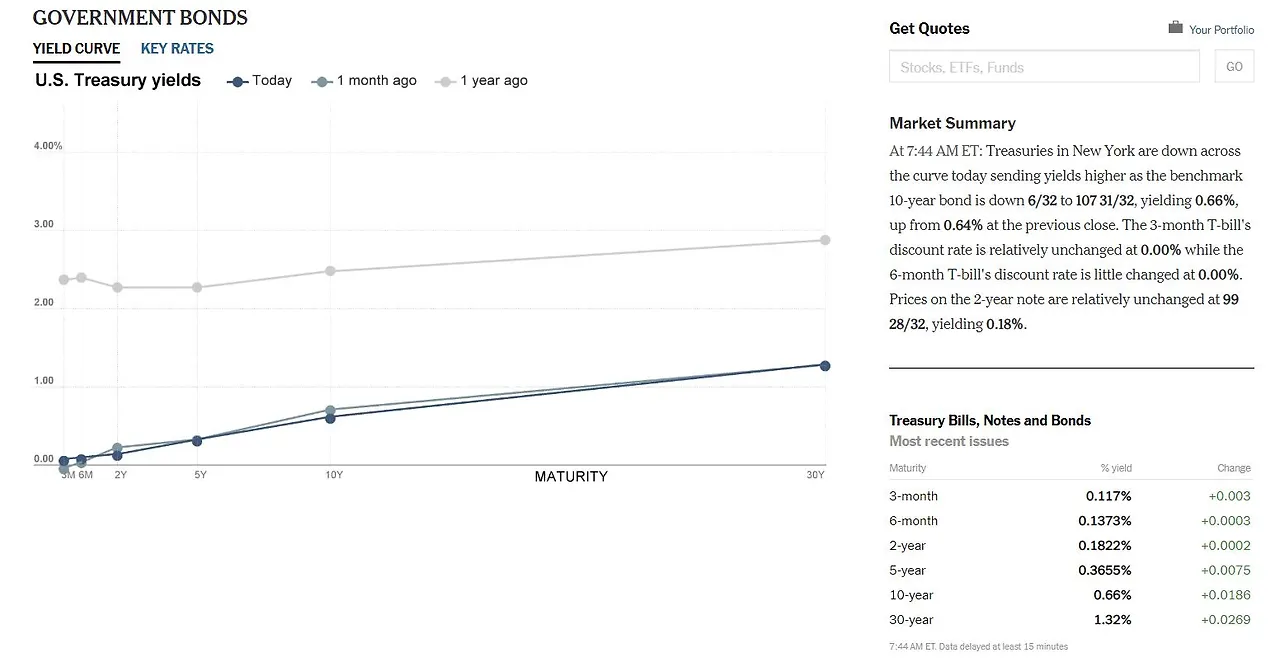market 3- Government bond2.JPG
