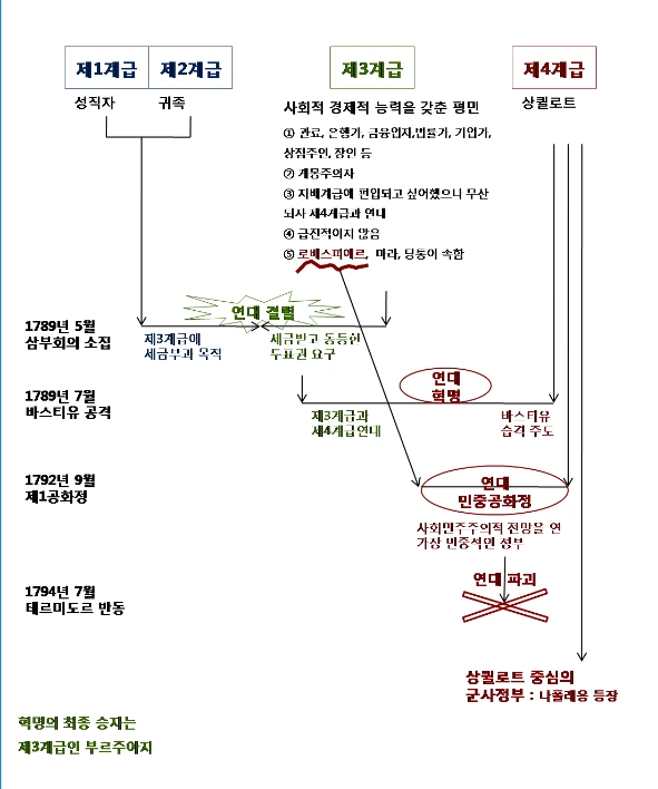 프랑스 혁명 연표1.PNG