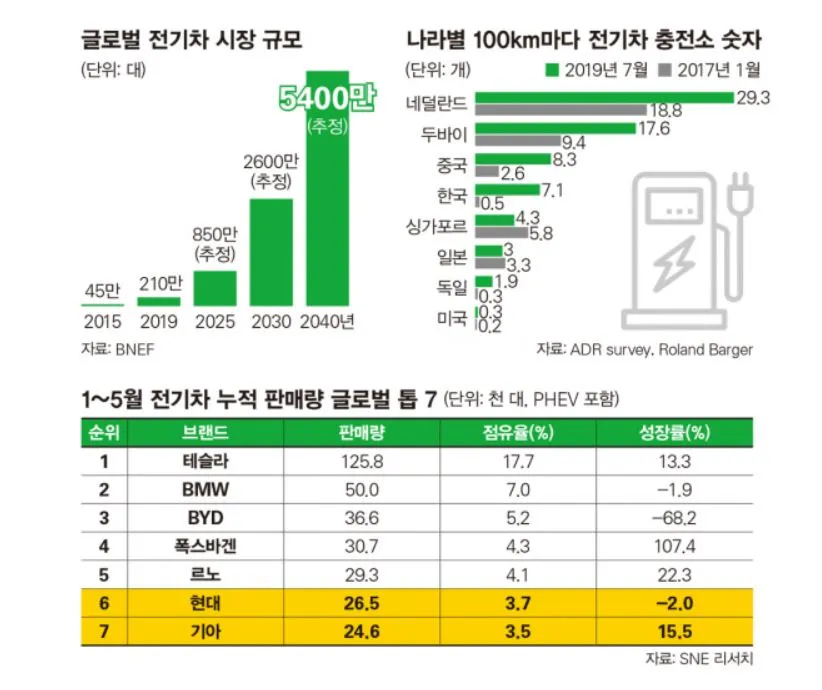 Global Plug in Vehicle market- 2040.JPG