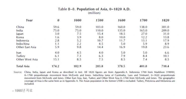 %EB%8F%99%EC%95%84%EC%8B%9C%EC%95%84_%EB%82%98%EB%9D%BC%EB%B3%84_%EC%9D%B8%EA%B5%AC_%ED%86%B5%EA%B3%84%EC%B9%981.PNG?type=w740