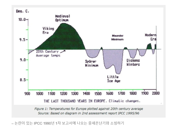 %EB%8F%99%EC%95%84%EC%8B%9C%EC%95%84_%EB%82%98%EB%9D%BC%EB%B3%84_%EC%9D%B8%EA%B5%AC_%ED%86%B5%EA%B3%84%EC%B9%98_-_%EC%86%8C%EB%B9%99%ED%95%98%EA%B8%B0_%EC%98%81%ED%98%95.PNG?type=w740