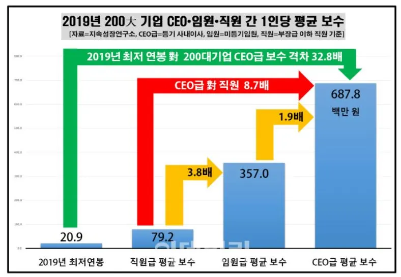 한국 CEO 연봉 순위2.JPG