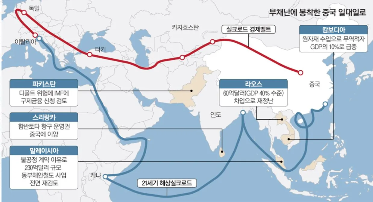 중국 일로일대 프로젝 1.JPG2.JPG