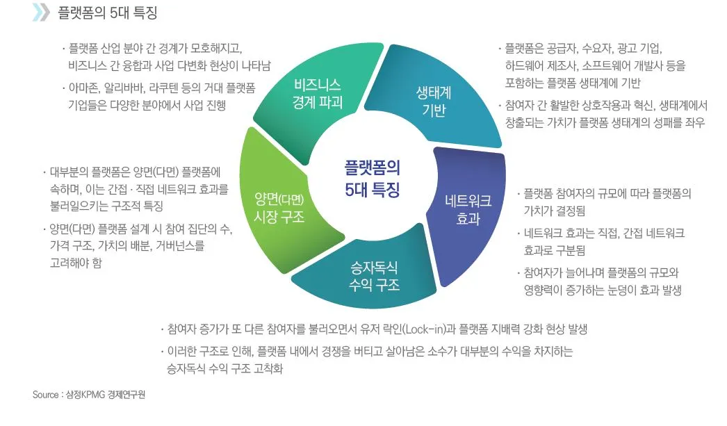 플랫폼의 5대 측정.JPG