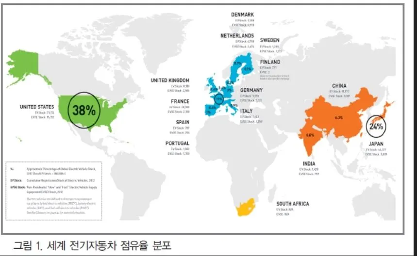 전기차 -시장 점유률.JPG