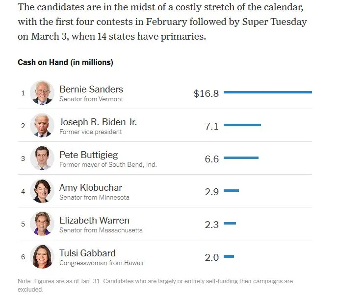 NYT2020 4 money2.JPG