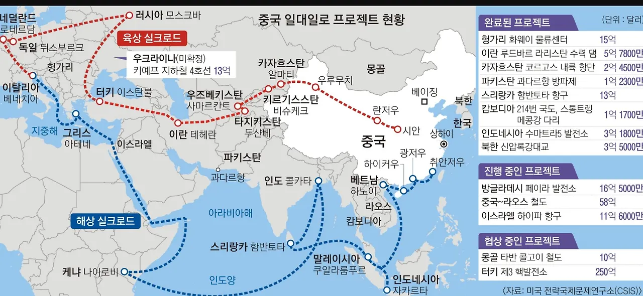 중국 일로일대 프로젝 1.JPG