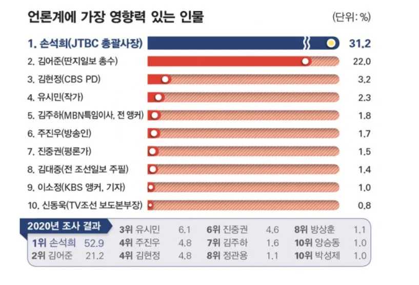 언론계에 가장 영향력 있는 인물.JPG