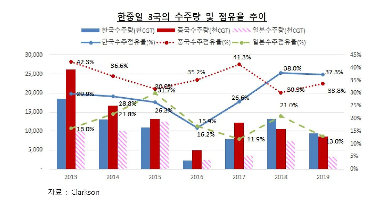 신조선 발주량2.JPG
